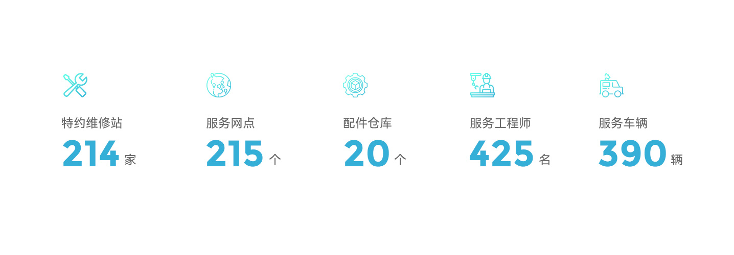 3377����-ȫ����ȫ����̬�ȵ���������ֱ��ƽ̨